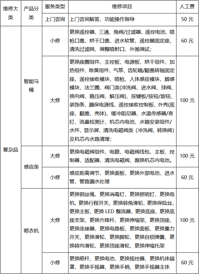 港澳免费资料正版大全