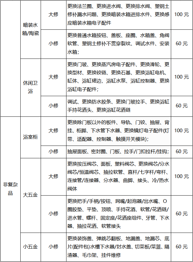 港澳免费资料正版大全