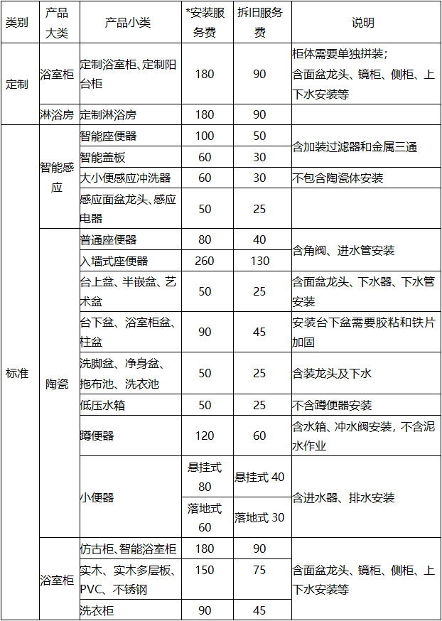 港澳免费资料正版大全