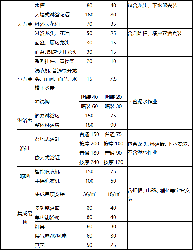 港澳免费资料正版大全