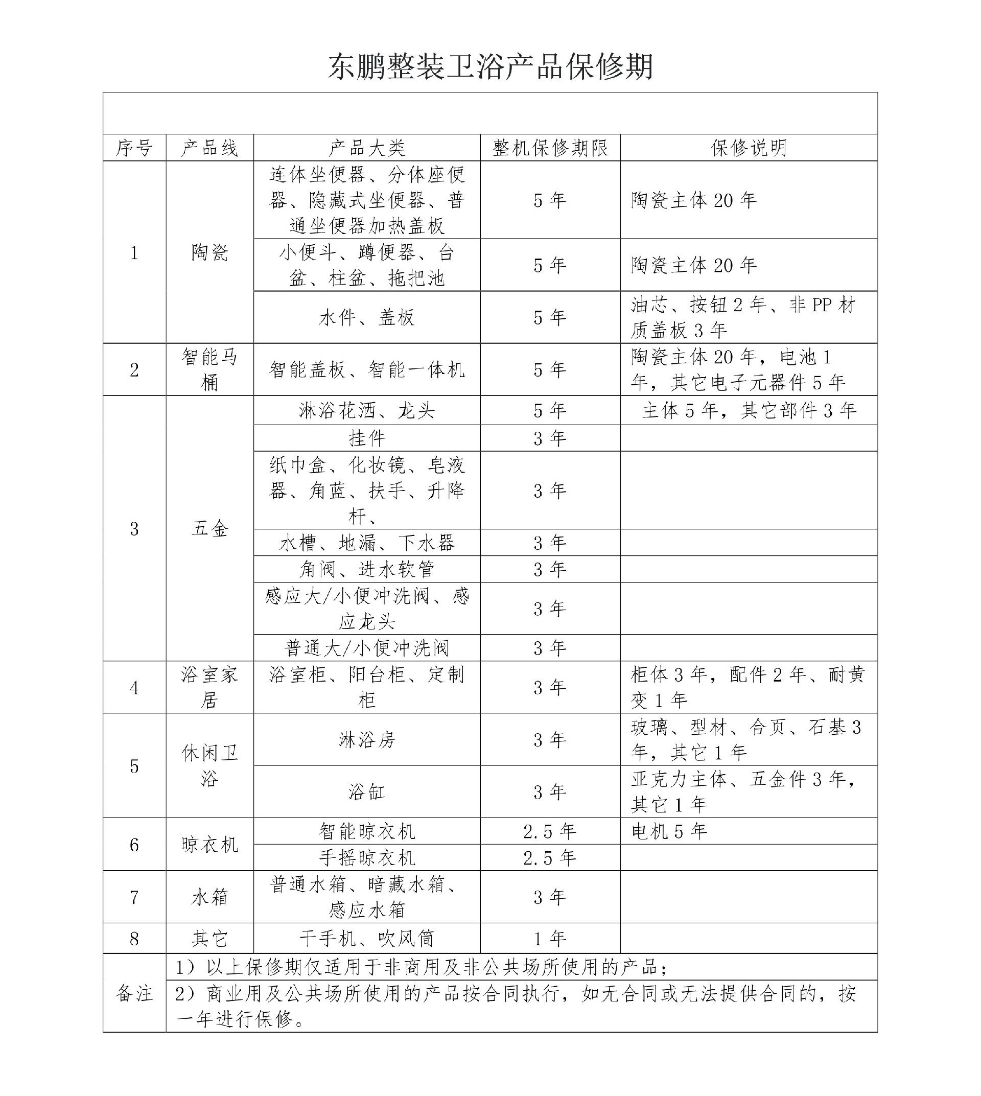 港澳免费资料正版大全